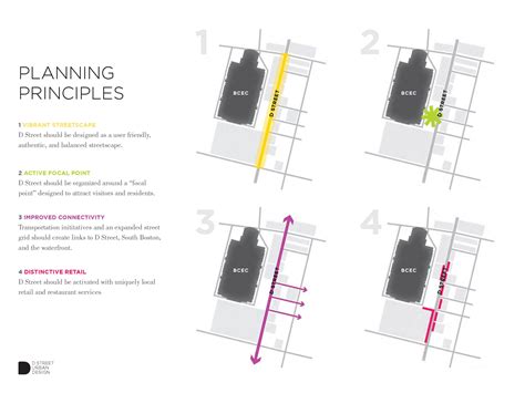 D Street Streetscape Guidelines (work completed at Sasaki*) — Merritt Chase