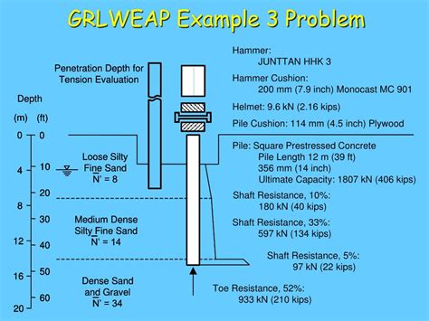 PPT - Wave Equation Applications PowerPoint Presentation - ID:733716