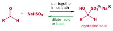 Chemistry: Attacking C=O with sodium bisulfite