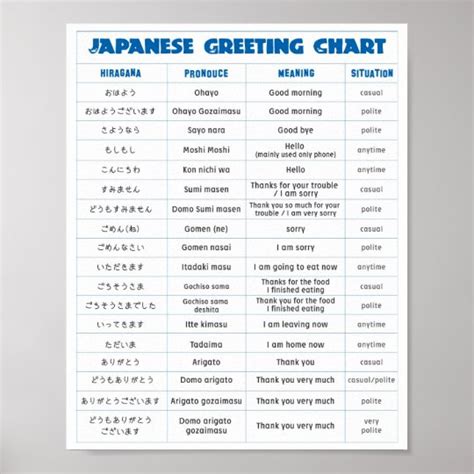 Japanese Greeting Chart A | Zazzle.com