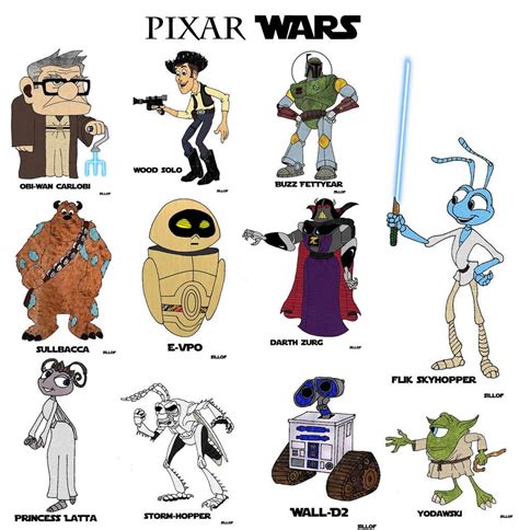 Star Wars & Pixar Characters Mashup - CrazyCoolGadgets