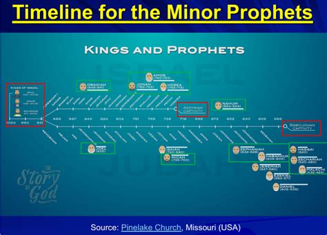 Introduction to the Minor Prophets – An Approved Workman