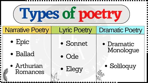 [Engsub]Forms of Poetry|Types of Poetry in English Literature|Sonnet ...