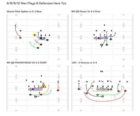 9 man football plays Archives - FirstDown PlayBook