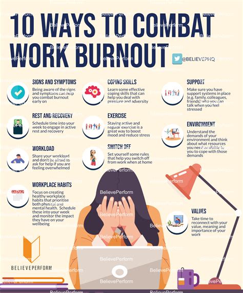 10 ways to combat work burnout - BelievePerform - The UK's leading Sports Psychology Website