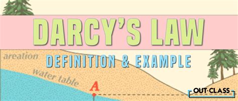 Darcy’s Law in 4 Easy Steps | Out-Class