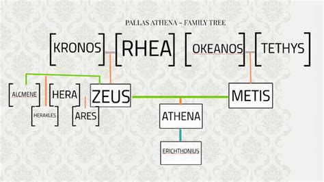 Athenas Family Tree