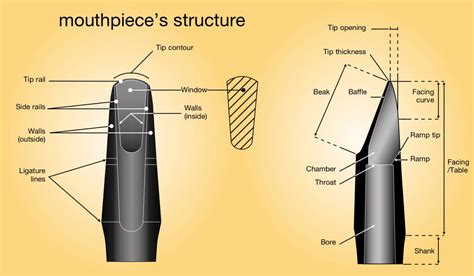 Finding The Best Vandoren Clarinet Mouthpieces | Notestem