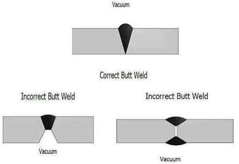 Vacuum Chamber Design: Weld Joint Design - Meyer Tool & Mfg.