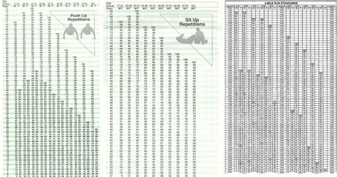 Apft Score Chart Army