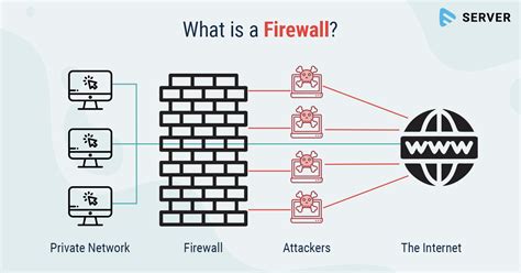 What is a Firewall and Why do you Need One? | Muvi Server