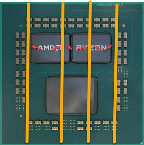 Ryzen 9 3900X cooler orientation test : r/Amd