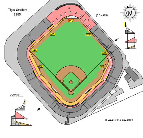 Tiger Stadium : simplebooklet.com