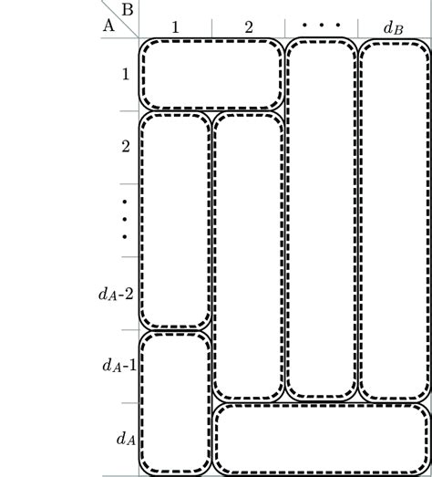 3: A graphical representation of a general orthogonal product basis. | Download Scientific Diagram