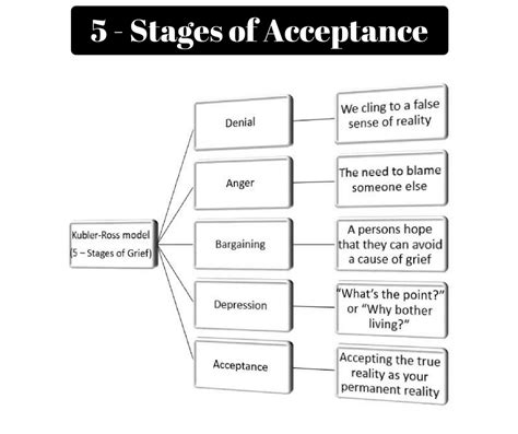 Stages of Acceptance: How to Cope with Grief and Loss