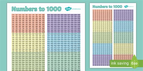 Numbers to 1000 Chart | Teacher-Made Resources