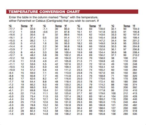 Temperature conversion c to f - czklop