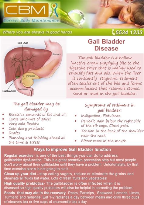 Signs gallbladder issues - lomiza