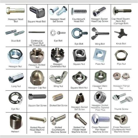 Knowledge Chop 📚 Types of Nuts, Bolts, Screws Follow us for Daily Knowlwdge Chops! Click Image ...