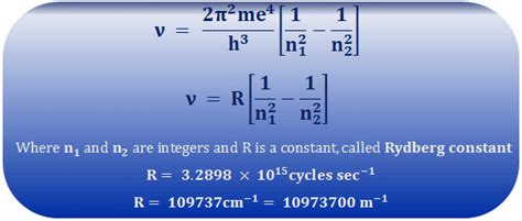 Hydrogen spectrum Rydberg equation | Priyam Study Centre