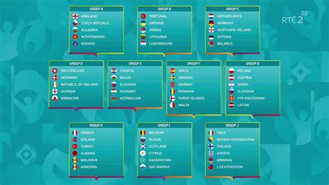 UEFA Euro 2020 Qualifying Draw | Arsenal Mania Forum