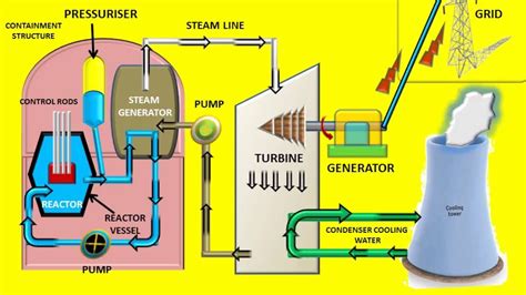 Bwr Nuclear Power Plant Diagram