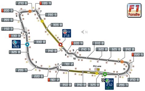 Monza circuit layout | F1 track map | lap record & wins