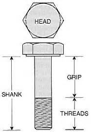 Aircraft Bolt Identification, Guide Table