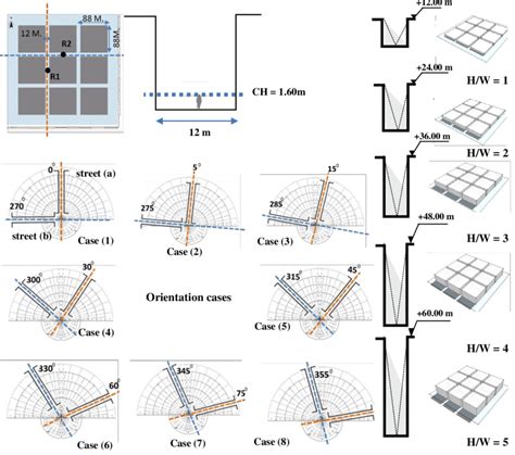 shows the simulated gridiron urban pattern, and the location of the two ...