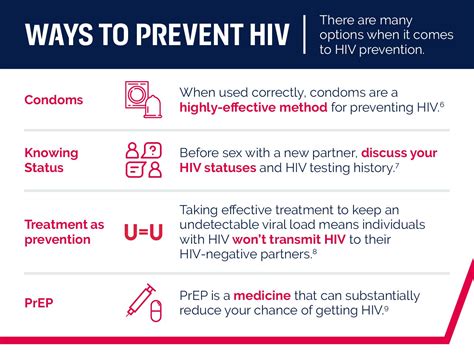 ViiV Healthcare - HIV Prevention and PrEP