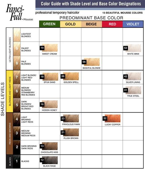 Roux Fanci-full Mousse Color Chart