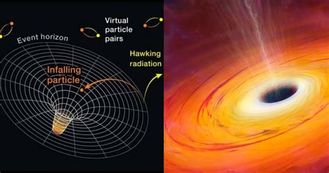 The Concept Of Hawking Radiation From Black Holes