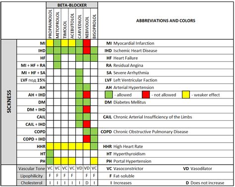 Printable List Of Beta Blockers