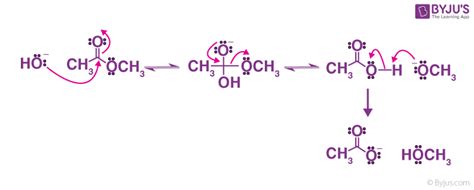 Ester Hydrolysis with NaOH: Ester Hydrolysis, Ester Hydrolysis with ...