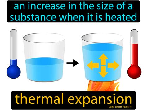 Thermal Expansion - Easy Science | Thermal expansion, Physics concepts ...