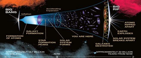 The fate of the universe – THE PHYSICS DETECTIVE