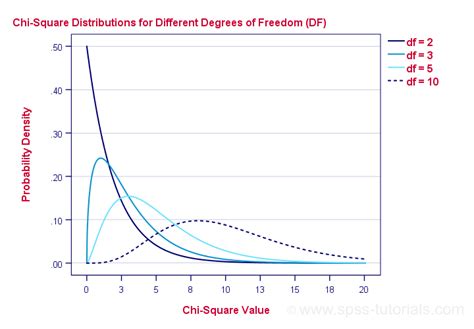 Chi-Square Independence Test - Simple Tutorial