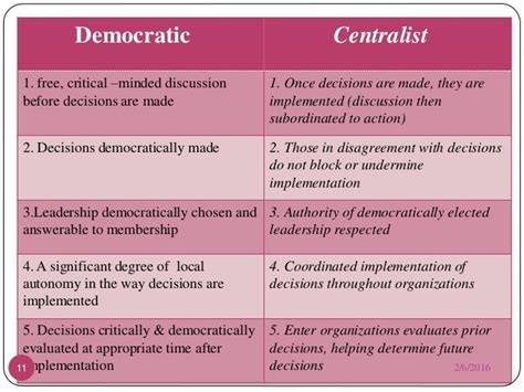 👍 Define democratic centralism. Confronting Reality/Learning from the ...