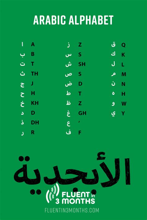 Arabic Vs English Alphabet