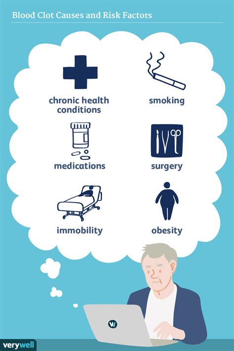 Blood Clots: Causes and Risk Factors