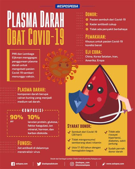 Plasma Darah Bisa Obati Covid-19? - Solopos.com | Panduan Informasi dan ...