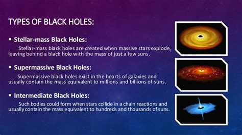 The black hole theory