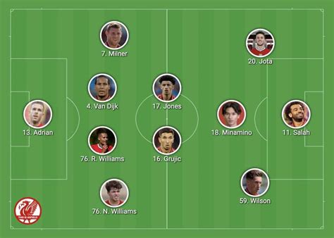 Confirmed Liverpool lineup vs. Arsenal: Salah, Jota and Wilson start in ...