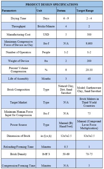 Product Design Specification (Needs) - Markkula Center for Applied Ethics