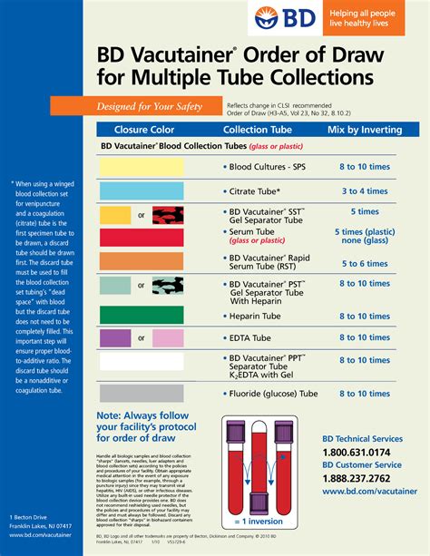 Vacutainer Order OF DRAW - BD Vacutainer ® Order of Draw for Multiple ...
