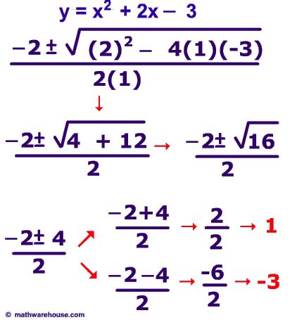 The Quadratic Formula to solve quadratic equations Step by step with graphs to illustrate.