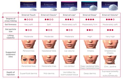 Restylane Defyne Vs Juvederm For Lips | Lipstutorial.org