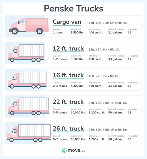 Penske Moving Truck 2021 Reviews: Pricing & Services | Move.org