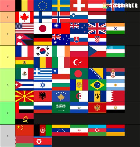 Updated version of my countries tier list. I know EU isn't a country, but it was available and I ...