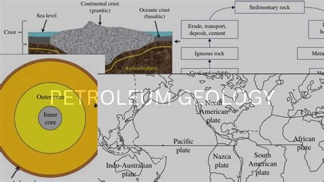 PETROLEUM GEOLOGY - petroleumengineering